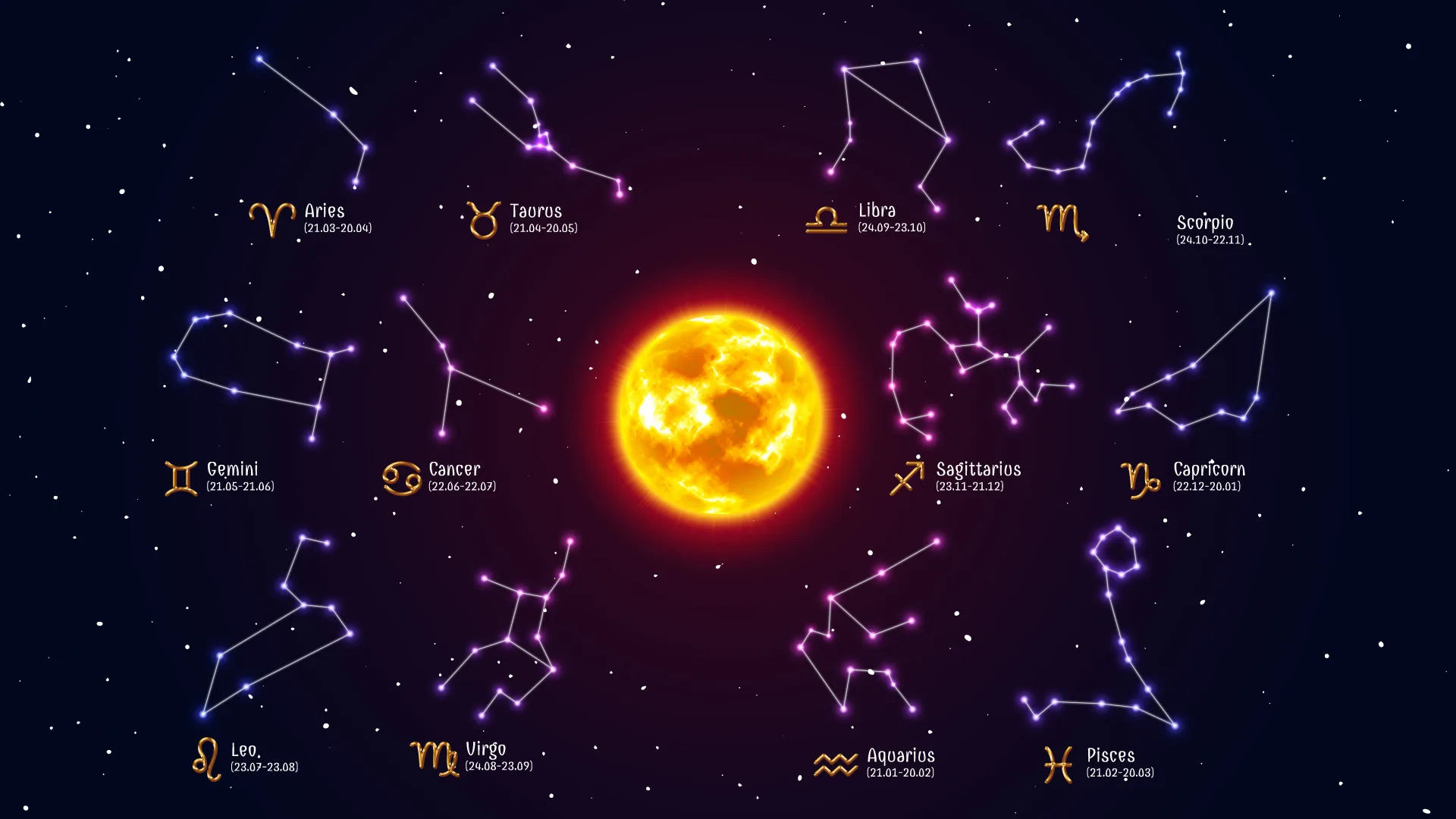 Zodiac signs 2022, Future predictions, 1920x1080 Full HD Desktop