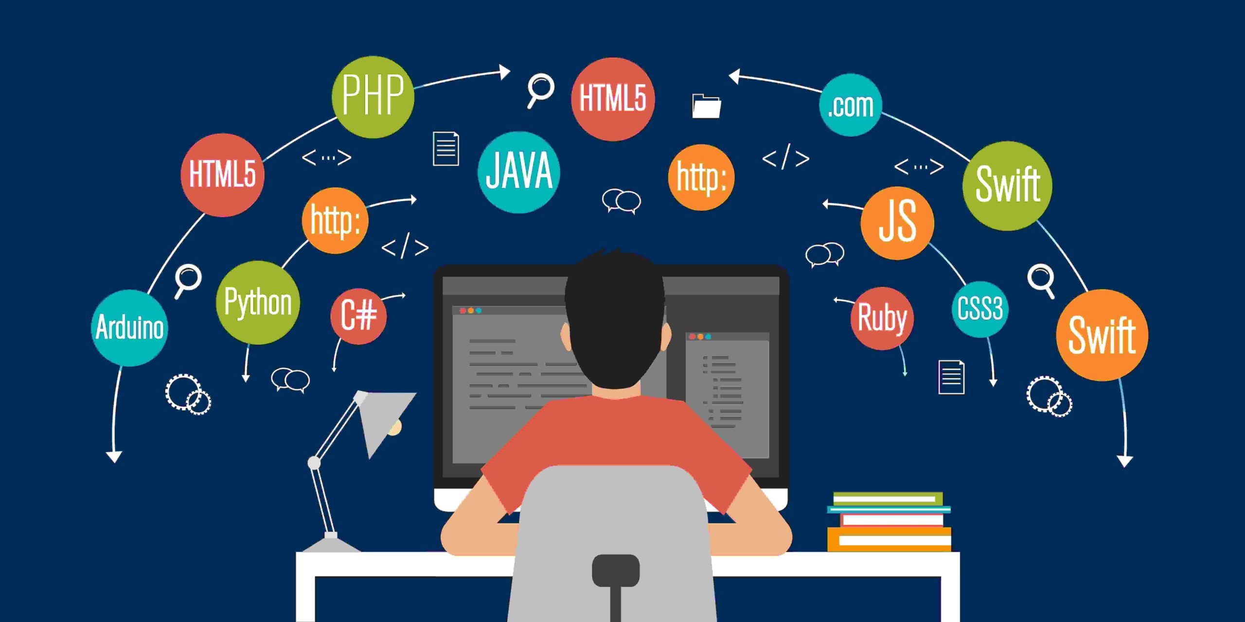 Java Python HTML5 Swift, programmer at desk, computer monitor displaying code, Dual Screen Desktop wallpaper