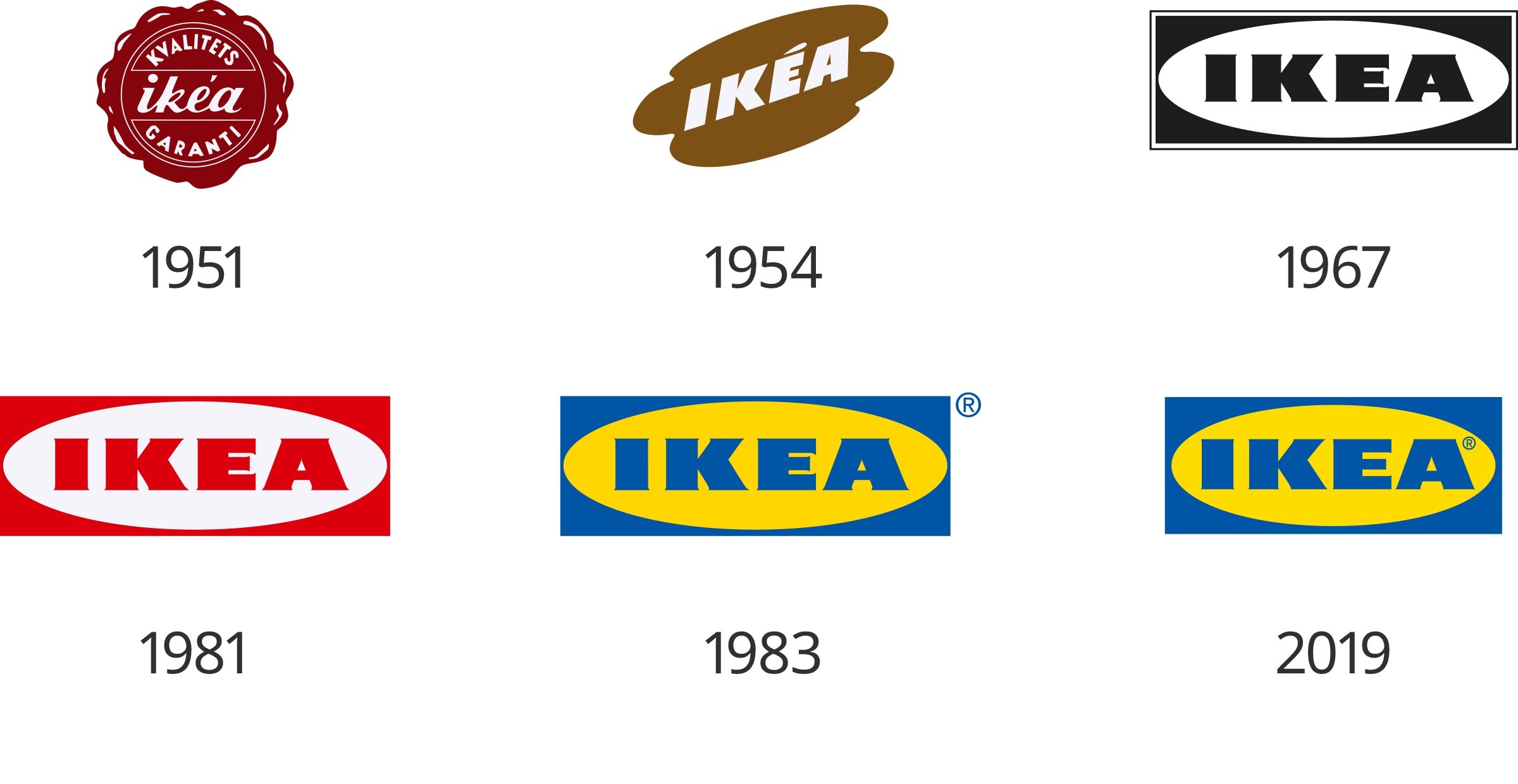 Logo evolution, Ikea Wallpaper, 2400x1240 HD Desktop