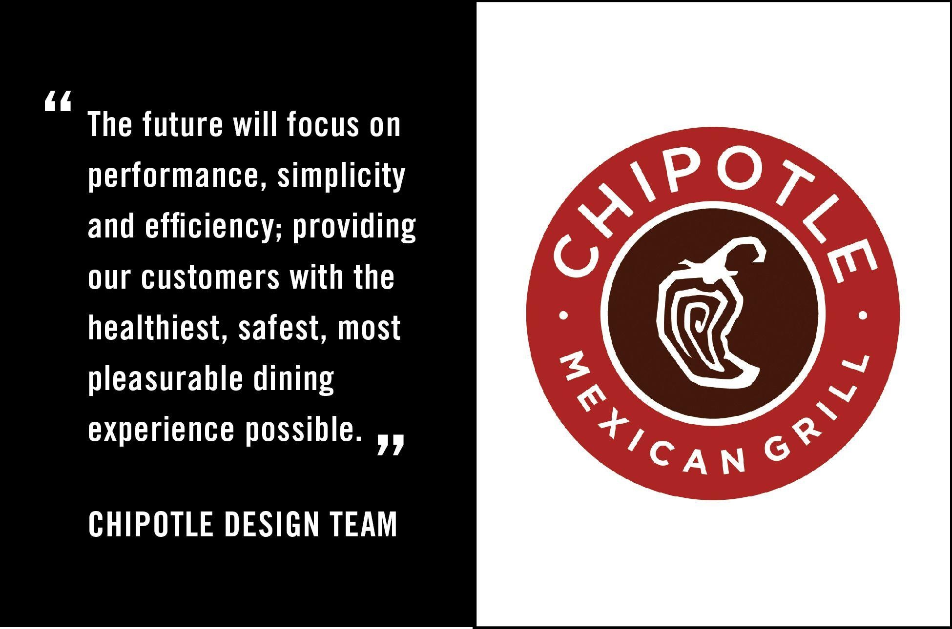 Chipotle, Mexican grill, Food establishment, Cuisine wallpapers, 1950x1290 HD Desktop